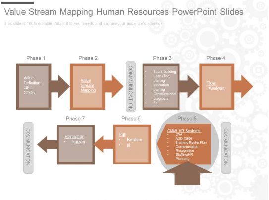 product development value stream mapping vsm manual