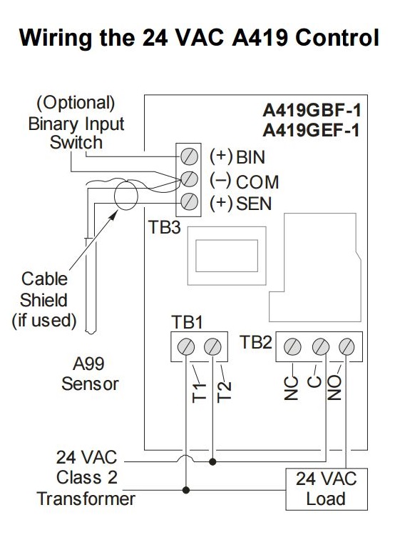 a419 johnson controls manual 24vac