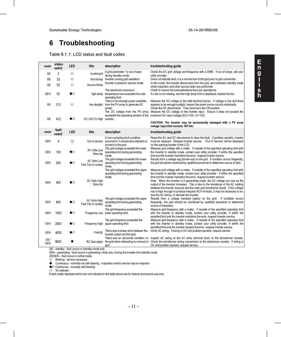 abb solar inverter manual pdf
