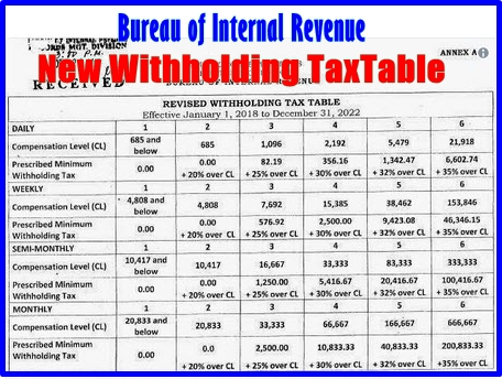 manual bi-weekly income tax calculation formula