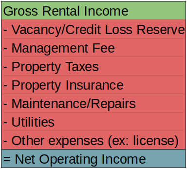 manual bi-weekly income tax calculation formula